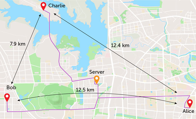 A map of the city of Hefei shows the location of a server in the center, surrounded by three nodes named Alice, Bob and Charlie. Lines connect each node to the central server, indicating telecommunication connections.